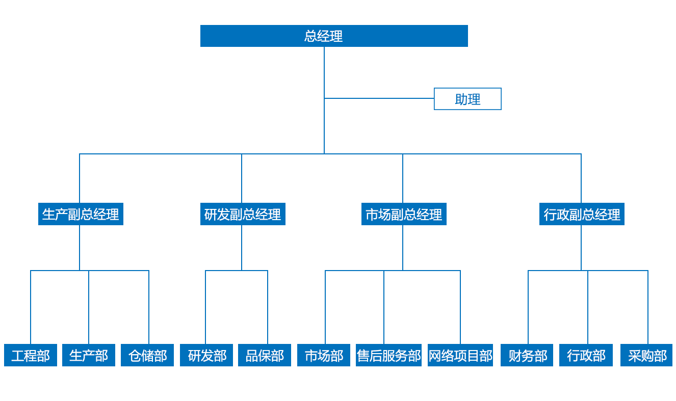 烟台羿沣传感测控技术有限公司--组织架构_00.png